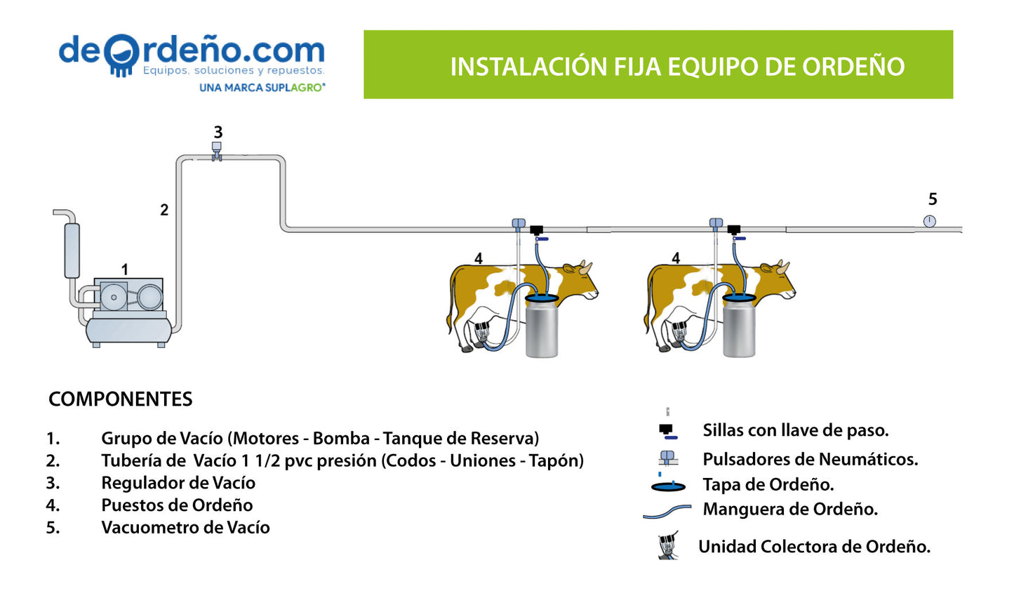 Equipo de Ordeño Fijo para Vacas 🐄🐄🐄